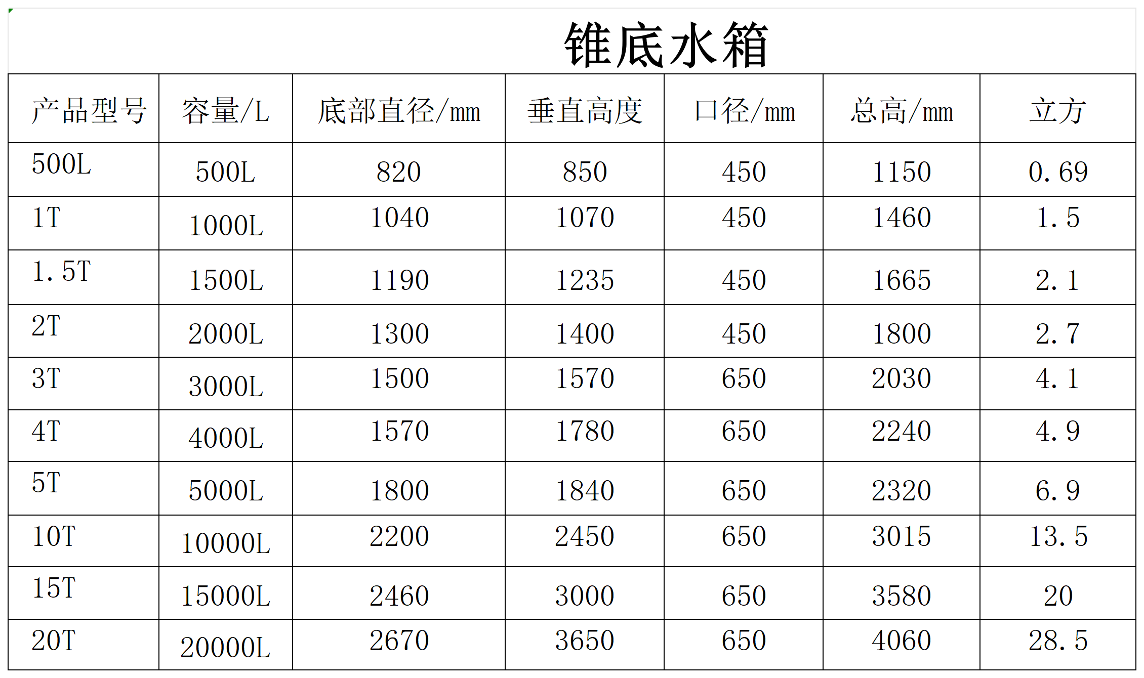 参考尺寸